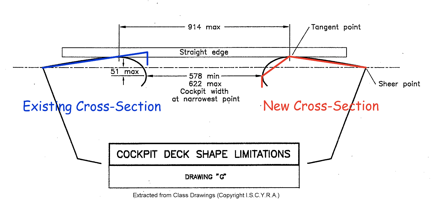 Limitations old-new cross-section